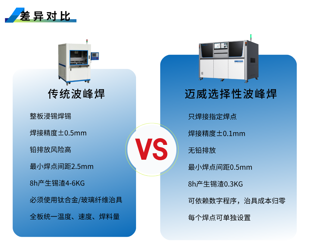 差異對比.png